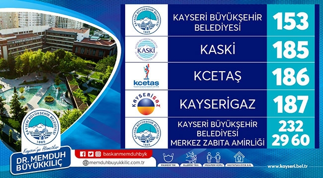 Kayseri Büyükşehir Belediyesi Kurban Bayramı Hazırlıklarını Tamamladı 