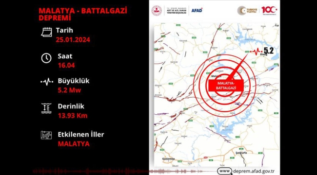 Malatya 5.2 büyüklüğünde depremle sallandı